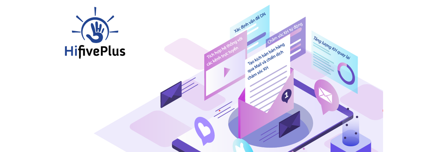 Công Nghệ EMAIL AUTOMATION MARKETING tự động